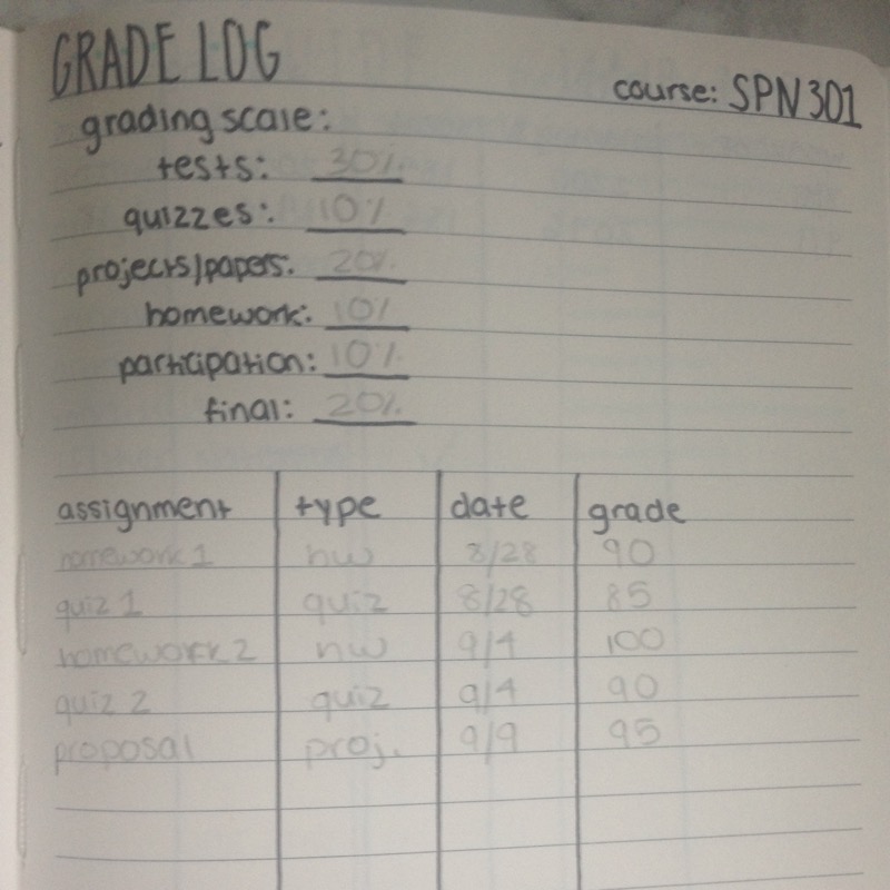 Bullet Journal Spread - Grade Log