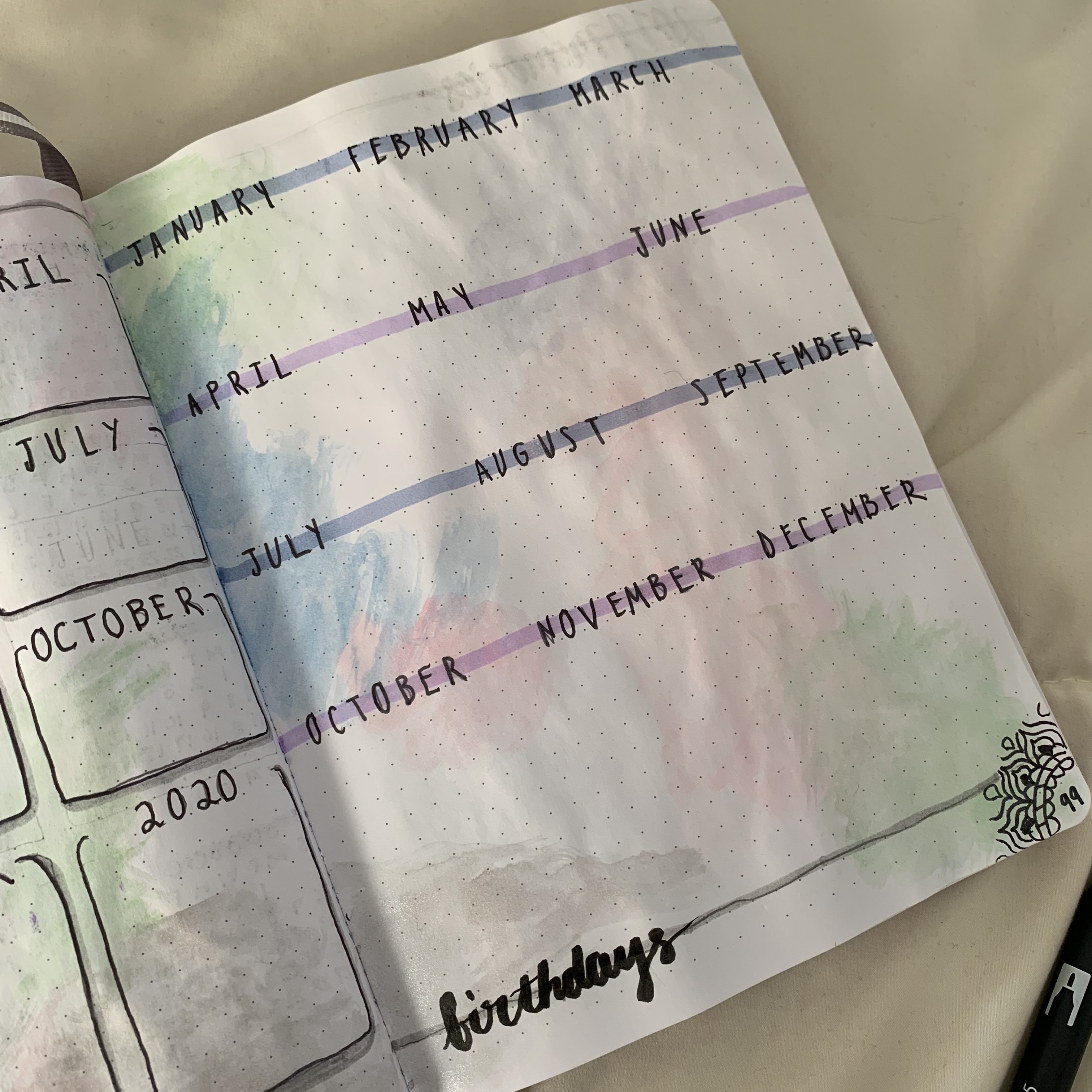 Bullet Journal Spread - 2019 Birthdays